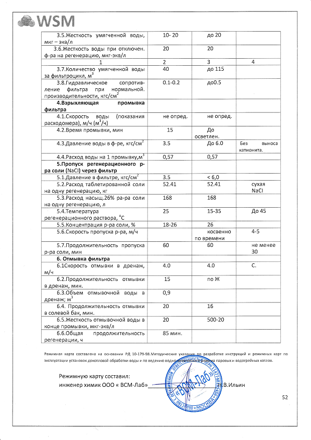 Режимная карта итп образец. Режимная карта твердотопливного котла. Режимная карта газового котла. Режимные карты котлов. Режимная карта ГРП.